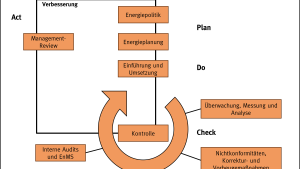 Schema EnMS. Copyright: BEA.