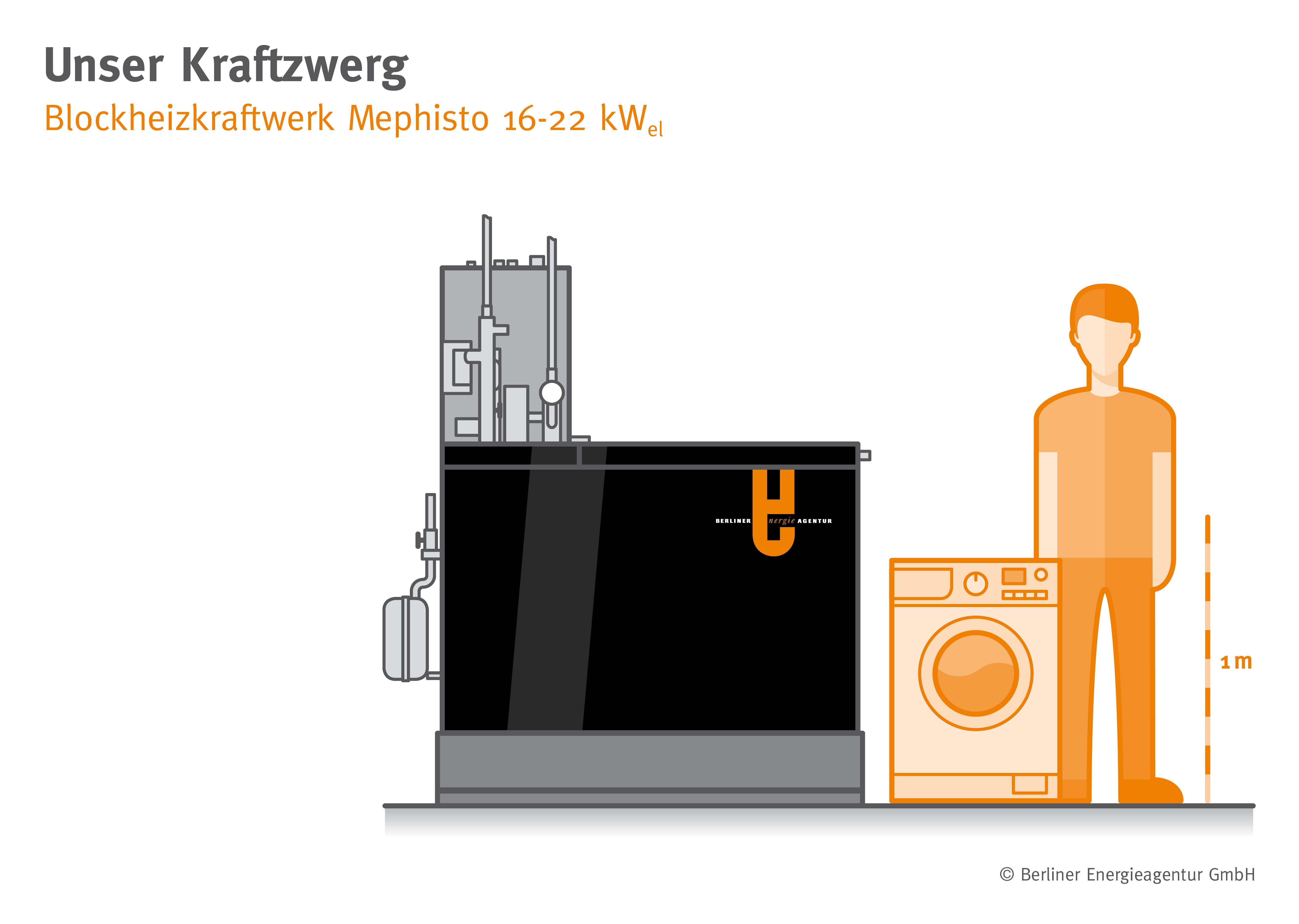 Unser Kraftzwerg - Größenvergleich BHKW 16-22kW, Waschmaschine, Mensch