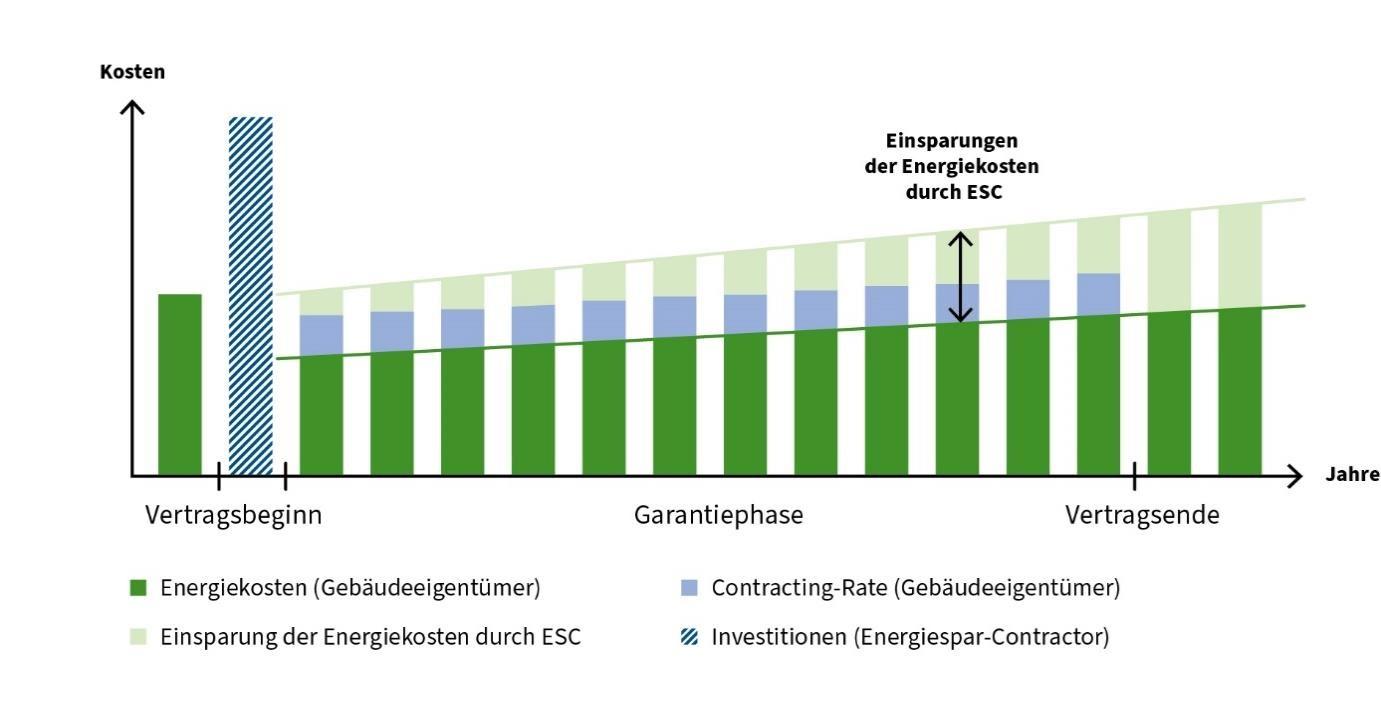  Bild © Deutsche Energieagentur (dena) 